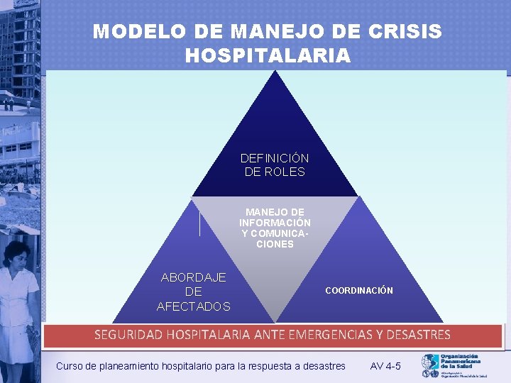 MODELO DE MANEJO DE CRISIS HOSPITALARIA DEFINICIÓN DE ROLES MANEJO DE INFORMACIÓN Y COMUNICACIONES