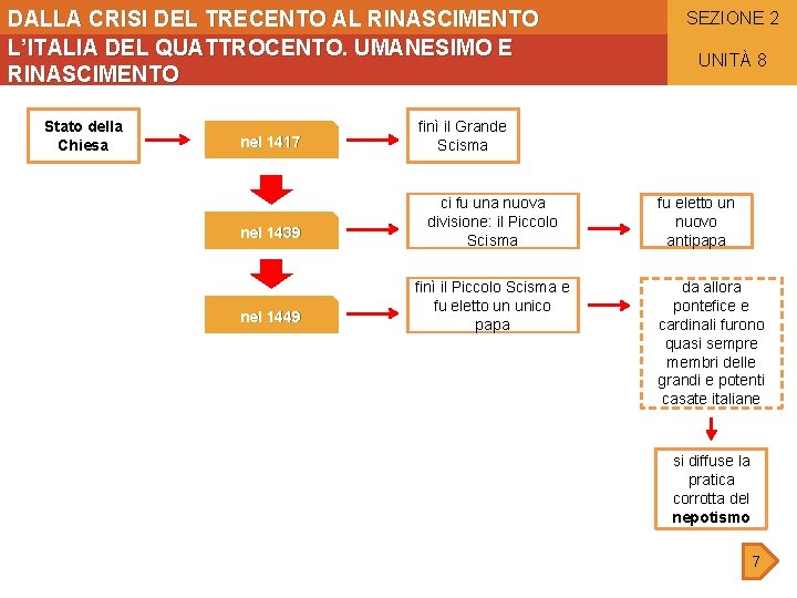 DALLA CRISI DEL TRECENTO AL RINASCIMENTO L’ITALIA DEL QUATTROCENTO. UMANESIMO E RINASCIMENTO Stato della