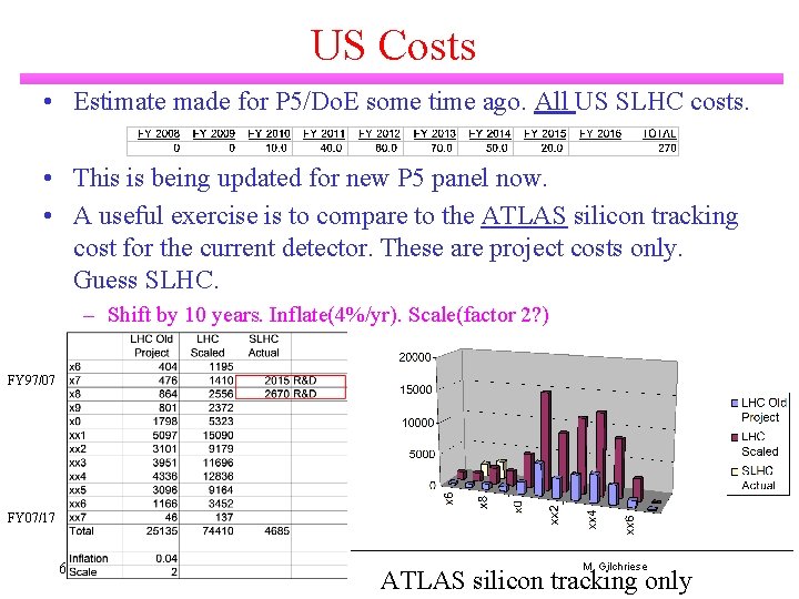US Costs • Estimate made for P 5/Do. E some time ago. All US