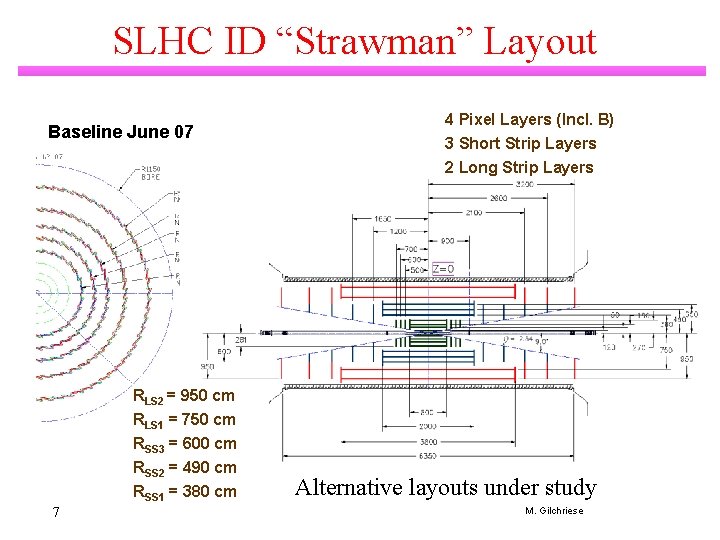 SLHC ID “Strawman” Layout Baseline June 07 4 Pixel Layers (Incl. B) 3 Short