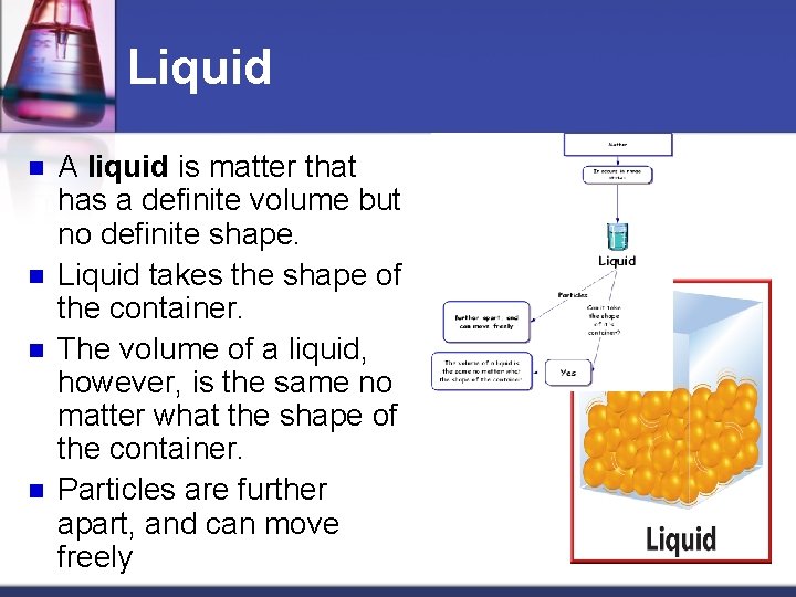 Liquid n n A liquid is matter that has a definite volume but no