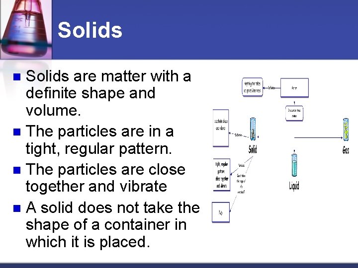 Solids are matter with a definite shape and volume. n The particles are in