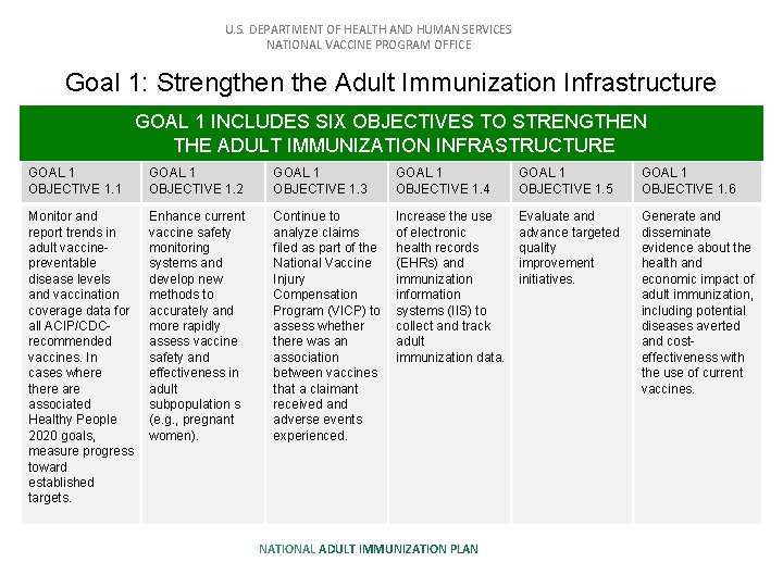 U. S. DEPARTMENT OF HEALTH AND HUMAN SERVICES NATIONAL VACCINE PROGRAM OFFICE Goal 1: