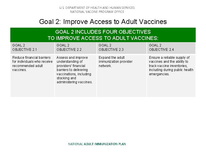 U. S. DEPARTMENT OF HEALTH AND HUMAN SERVICES NATIONAL VACCINE PROGRAM OFFICE Goal 2: