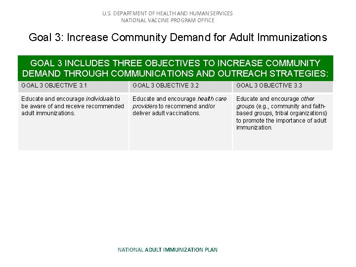 U. S. DEPARTMENT OF HEALTH AND HUMAN SERVICES NATIONAL VACCINE PROGRAM OFFICE Goal 3:
