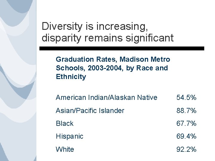 Diversity is increasing, disparity remains significant Graduation Rates, Madison Metro Schools, 2003 -2004, by