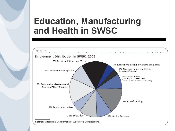 Education, Manufacturing and Health in SWSC 