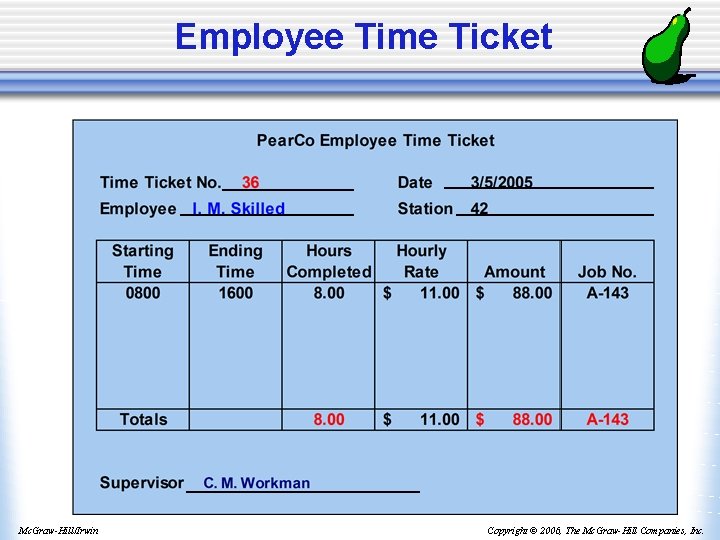 Employee Time Ticket Mc. Graw-Hill/Irwin Copyright © 2006, The Mc. Graw-Hill Companies, Inc. 