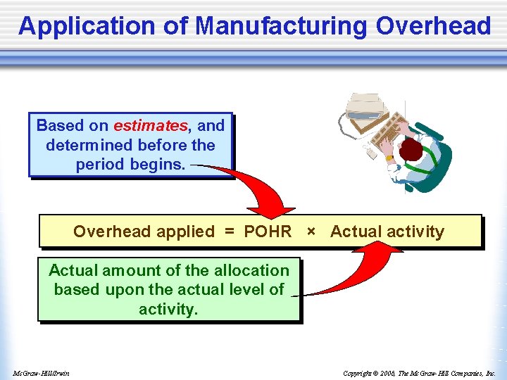 Application of Manufacturing Overhead Based on estimates, and determined before the period begins. Overhead