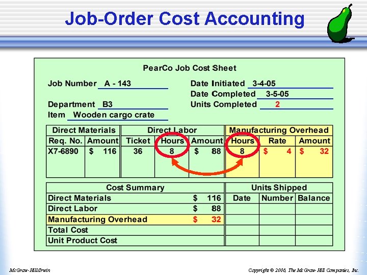 Job-Order Cost Accounting Mc. Graw-Hill/Irwin Copyright © 2006, The Mc. Graw-Hill Companies, Inc. 