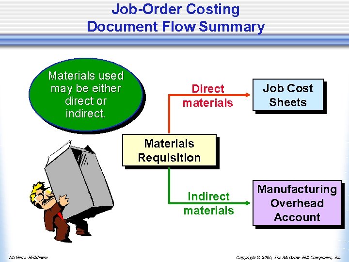 Job-Order Costing Document Flow Summary Materials used may be either direct or indirect. Direct