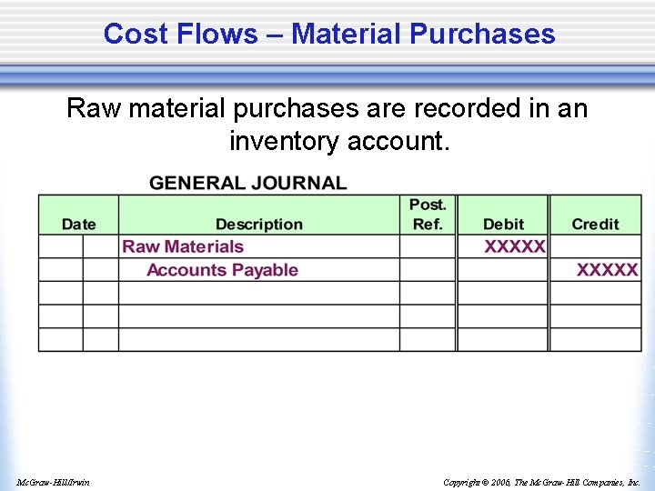 Cost Flows – Material Purchases Raw material purchases are recorded in an inventory account.