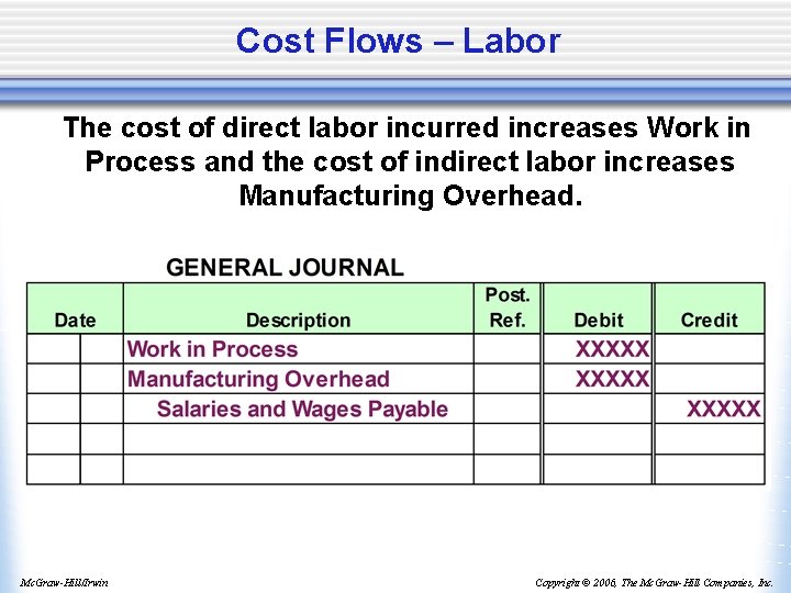Cost Flows – Labor The cost of direct labor incurred increases Work in Process