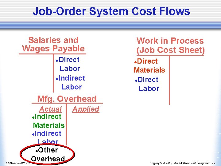 Job-Order System Cost Flows Salaries and Wages Payable Direct Labor l. Indirect Labor l