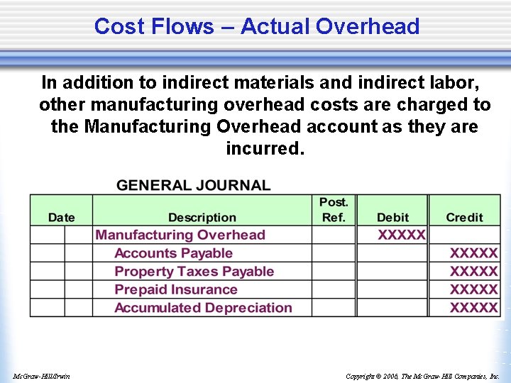 Cost Flows – Actual Overhead In addition to indirect materials and indirect labor, other