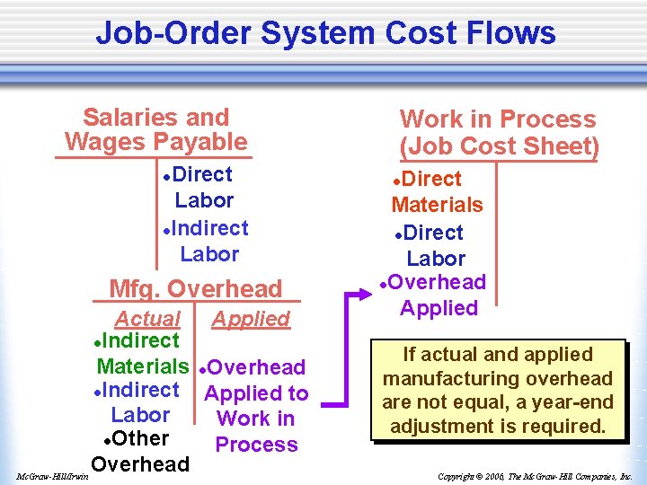 Job-Order System Cost Flows Salaries and Wages Payable Direct Labor l. Indirect Labor l