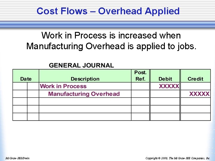 Cost Flows – Overhead Applied Work in Process is increased when Manufacturing Overhead is