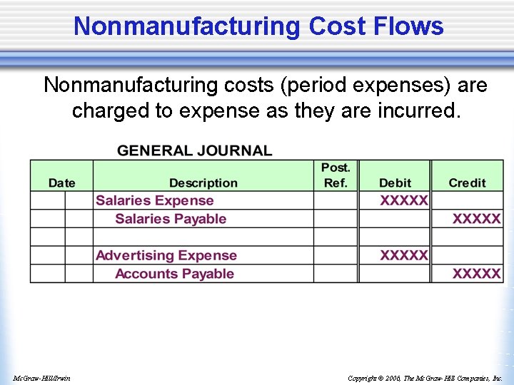 Nonmanufacturing Cost Flows Nonmanufacturing costs (period expenses) are charged to expense as they are