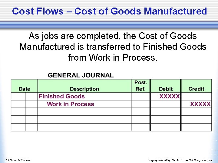 Cost Flows – Cost of Goods Manufactured As jobs are completed, the Cost of