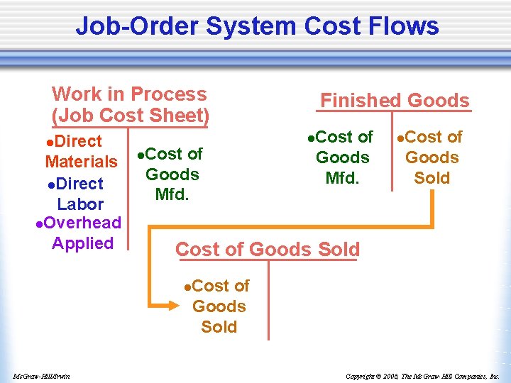 Job-Order System Cost Flows Work in Process (Job Cost Sheet) Direct Materials l. Direct