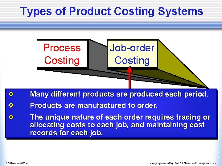 Types of Product Costing Systems Process Costing Job-order Costing v v Many different products