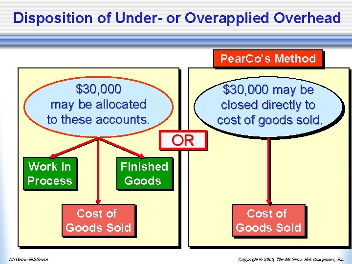 Disposition of Under- or Overapplied Overhead Pear. Co’s Method $30, 000 may be allocated