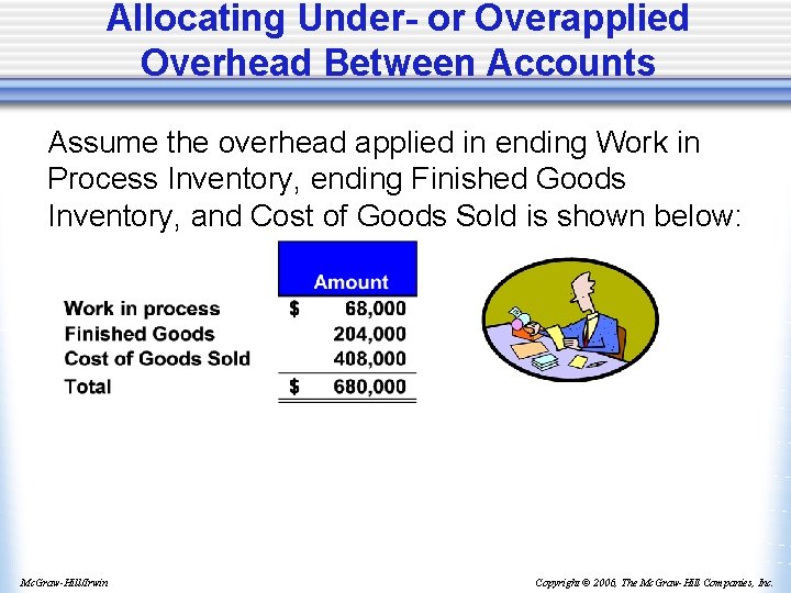 Allocating Under- or Overapplied Overhead Between Accounts Assume the overhead applied in ending Work