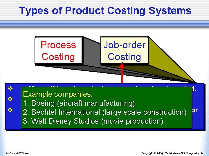 Types of Product Costing Systems Process Costing v v v Job-order Costing Many different