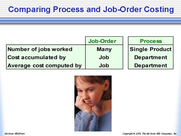 Comparing Process and Job-Order Costing Mc. Graw-Hill/Irwin Copyright © 2006, The Mc. Graw-Hill Companies,