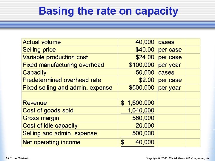 Basing the rate on capacity Mc. Graw-Hill/Irwin Copyright © 2006, The Mc. Graw-Hill Companies,