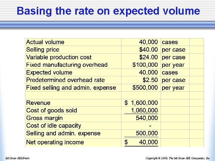 Basing the rate on expected volume Mc. Graw-Hill/Irwin Copyright © 2006, The Mc. Graw-Hill