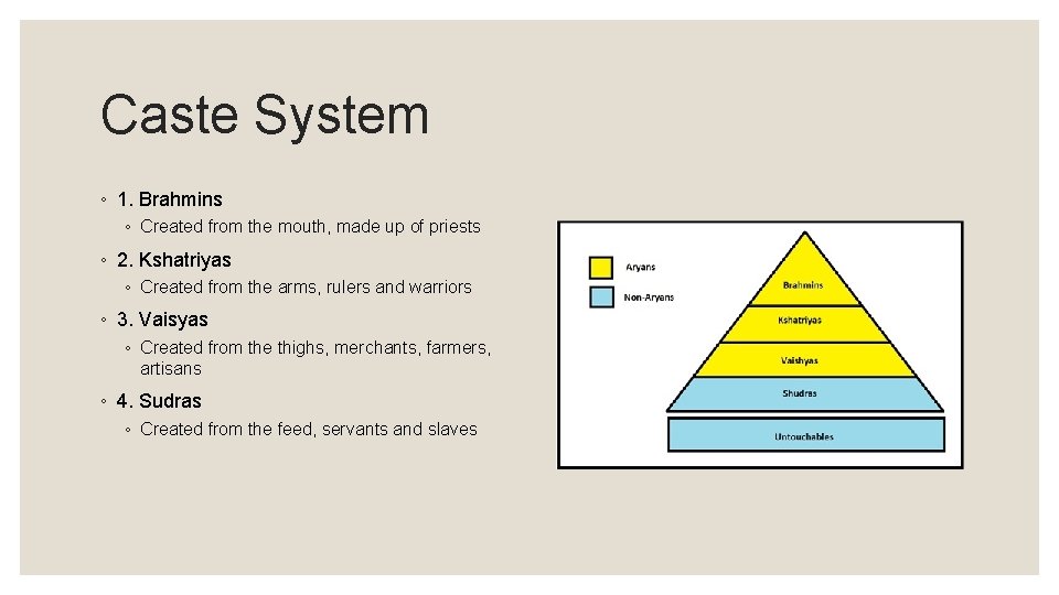 Caste System ◦ 1. Brahmins ◦ Created from the mouth, made up of priests