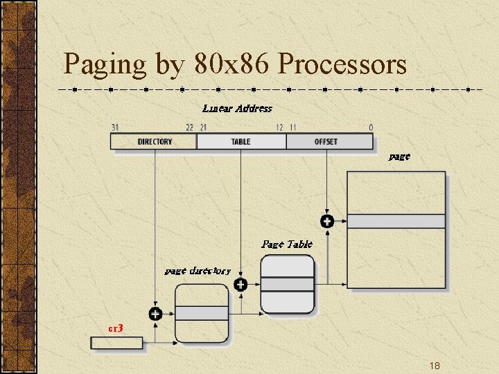 Paging by 80 x 86 Processors 18 