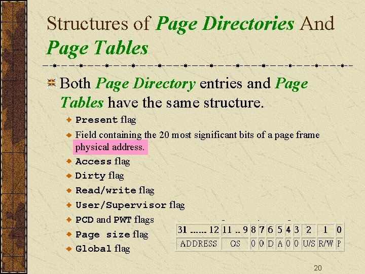 Structures of Page Directories And Page Tables Both Page Directory entries and Page Tables