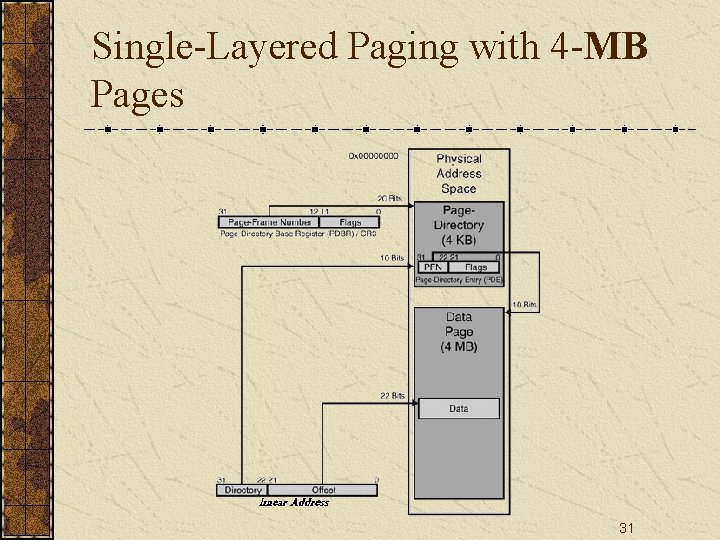 Single-Layered Paging with 4 -MB Pages 31 