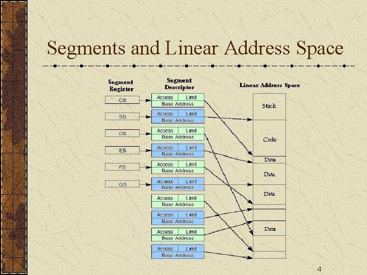Segments and Linear Address Space 4 
