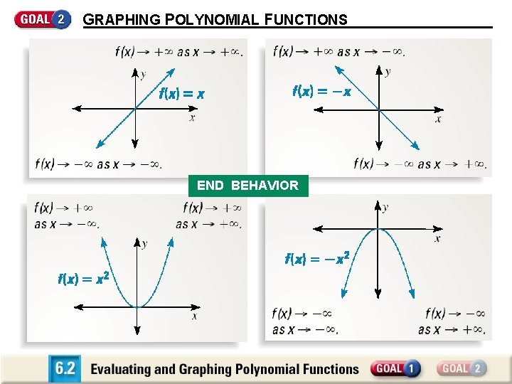 GRAPHING POLYNOMIAL FUNCTIONS END BEHAVIOR 