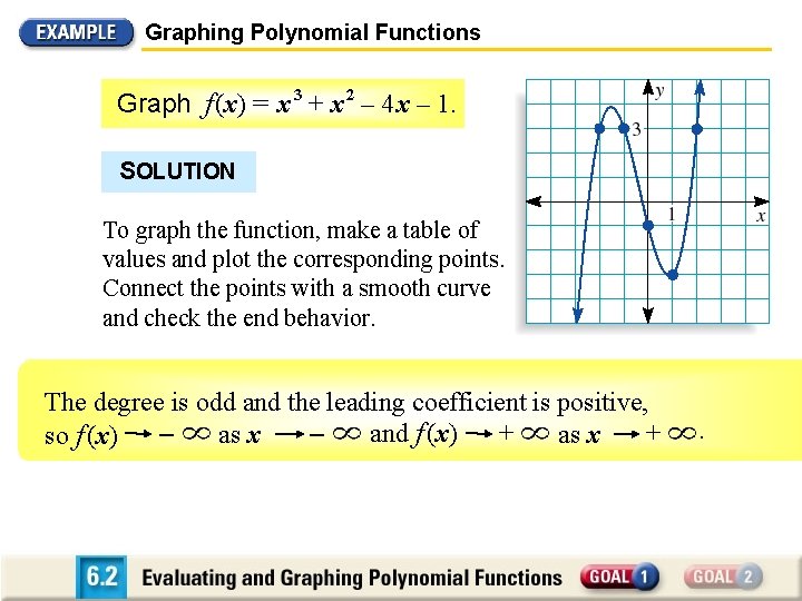 Graphing Polynomial Functions Graph f (x) = x 3 + x 2 – 4