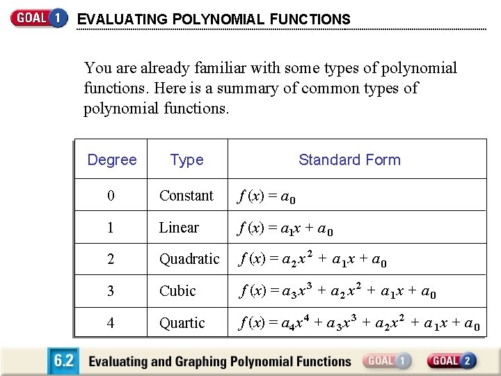 EVALUATING POLYNOMIAL FUNCTIONS You are already familiar with some types of polynomial functions. Here