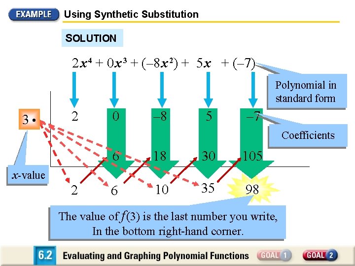 Using Synthetic Substitution SOLUTION 2 x 4 + 0 x 3 + (– 8
