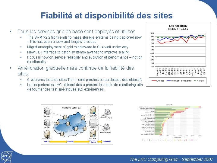 Fiabilité et disponibilité des sites • Tous les services grid de base sont déployés