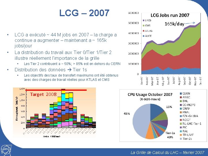 LCG – 2007 165 k/day • • LCG a exécuté ~ 44 M jobs