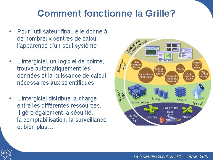 Comment fonctionne la Grille? • Pour l’utilisateur final, elle donne à de nombreux centres