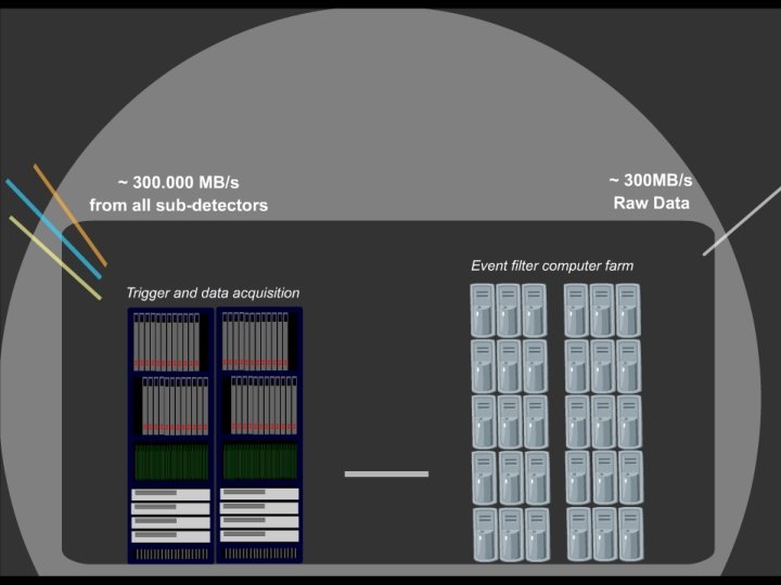 7 The LHC Computing Grid – September 2007 