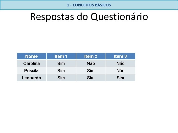 1 - CONCEITOS BÁSICOS Respostas do Questionário Nome Item 1 Item 2 Item 3