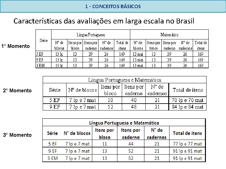 1 - CONCEITOS BÁSICOS Características das avaliações em larga escala no Brasil 1° Momento