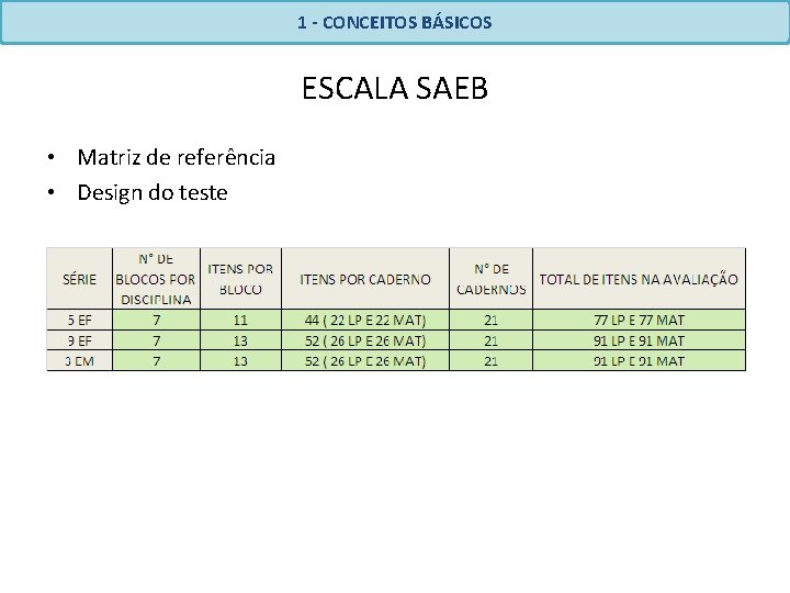 1 - CONCEITOS BÁSICOS ESCALA SAEB • Matriz de referência • Design do teste