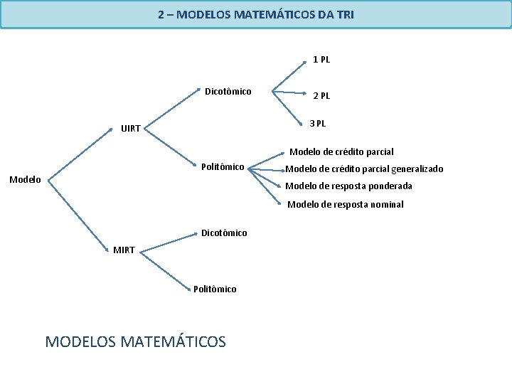 2 – MODELOS MATEMÁTICOS DA TRI 1 PL Dicotômico 2 PL 3 PL UIRT