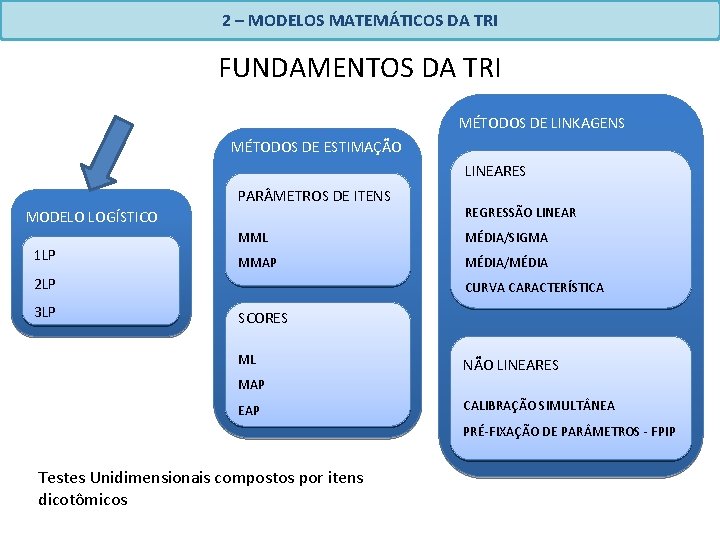 2 – MODELOS MATEMÁTICOS DA TRI FUNDAMENTOS DA TRI MÉTODOS DE LINKAGENS MÉTODOS DE