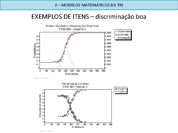 2 – MODELOS MATEMÁTICOS DA TRI EXEMPLOS DE ITENS – discriminação boa 